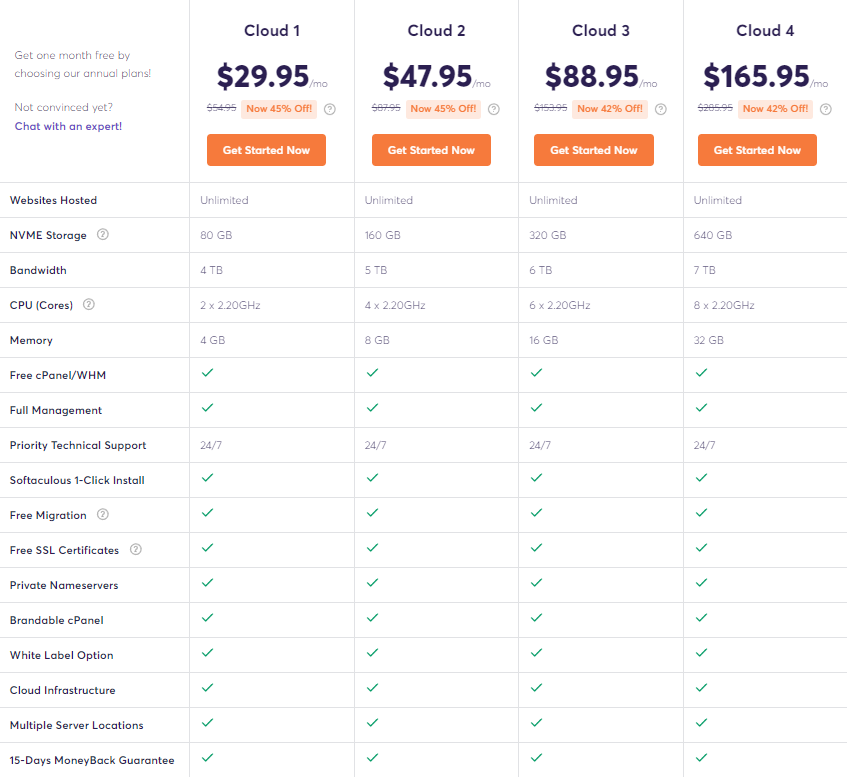 ChemiCloud VPS plans