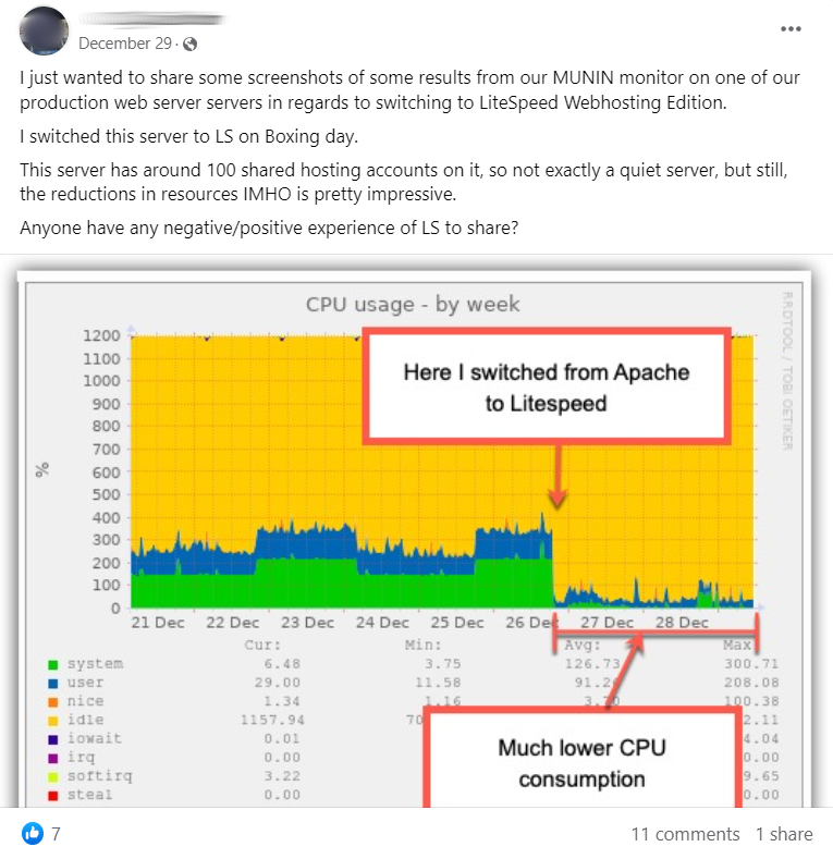 LiteSpeed-Apache-CPU-Usage-Test